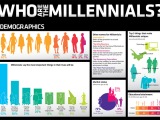 Millennials: The generation of change?